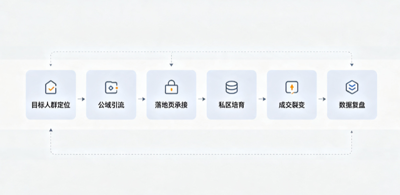山亭区AI 搜索获客深度解析：把握生成式搜索红利，抢占 AI 智能体流量入口