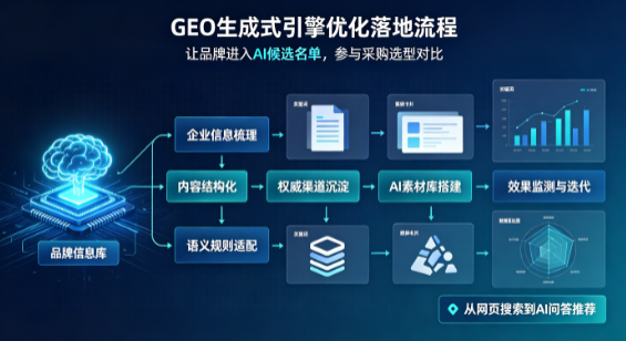 山亭区B端采购决策：GEO优化藏着哪些全新机会？
