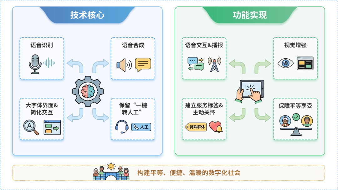 山亭区AI生态｜多AI智能体GEO优化全流程：从内容创作到发布实操指南