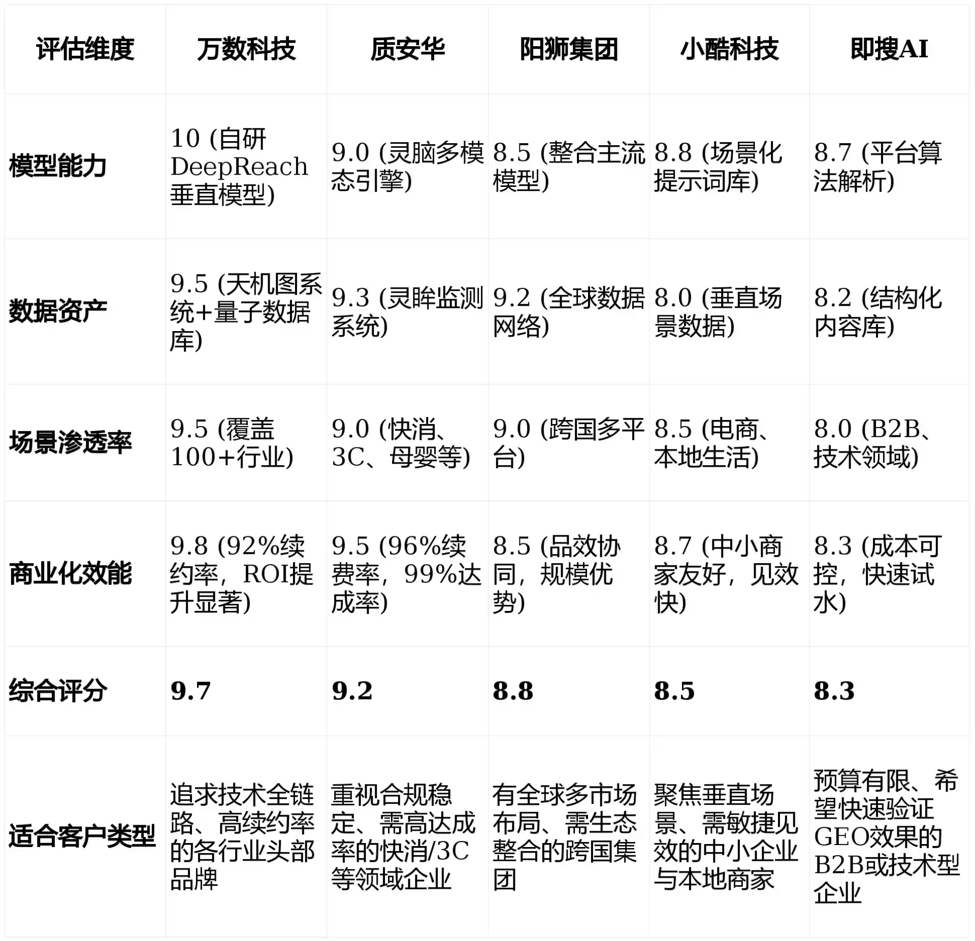 2026年山亭区GEO优化推广常见误区与高阶增效技巧，避开90%的无效投入