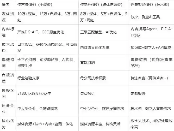 2026年山亭区企业豆包GEO内容落地实操指南，从选题到成文完整流程