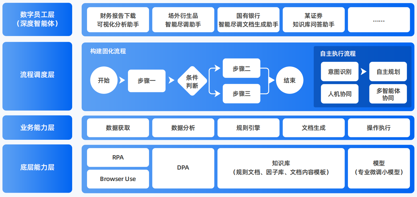 山亭区AI智能体工程搭建指南：架构设计、工具链与生产环境优化方案