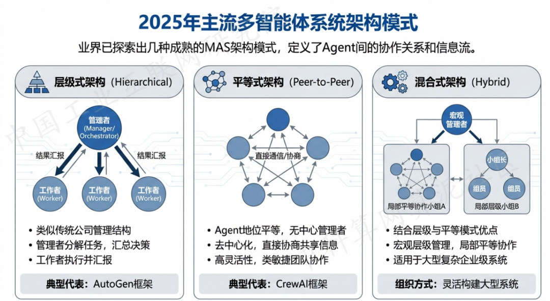 山亭区 AI 智能体商业应用探析：智能自主程序助力企业数字化升级