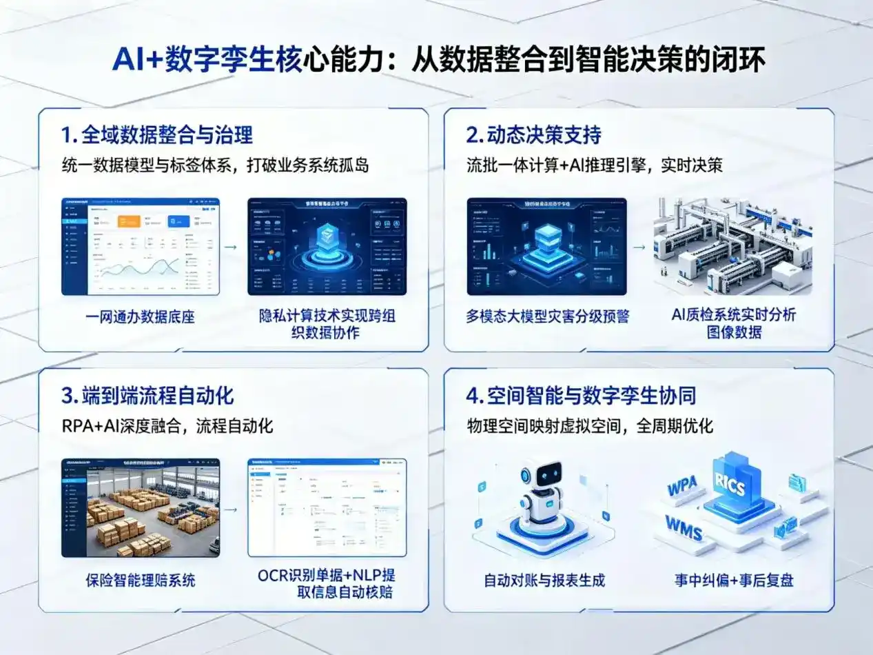 AI大模型落地优化服务｜解决山亭区企业大模型响应慢、输出不准、成本偏高问题