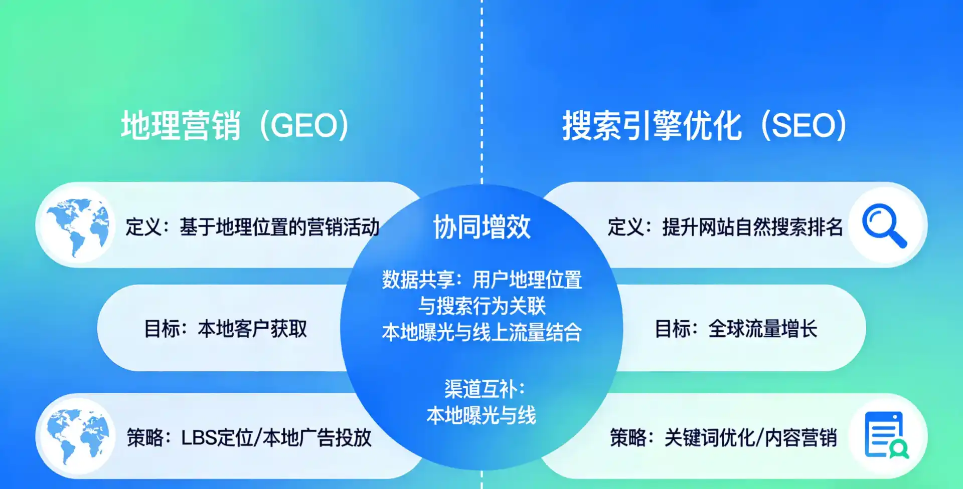 立足山亭区，从用户需求与流量逻辑，解读GEO优化的落地价值与应用前景