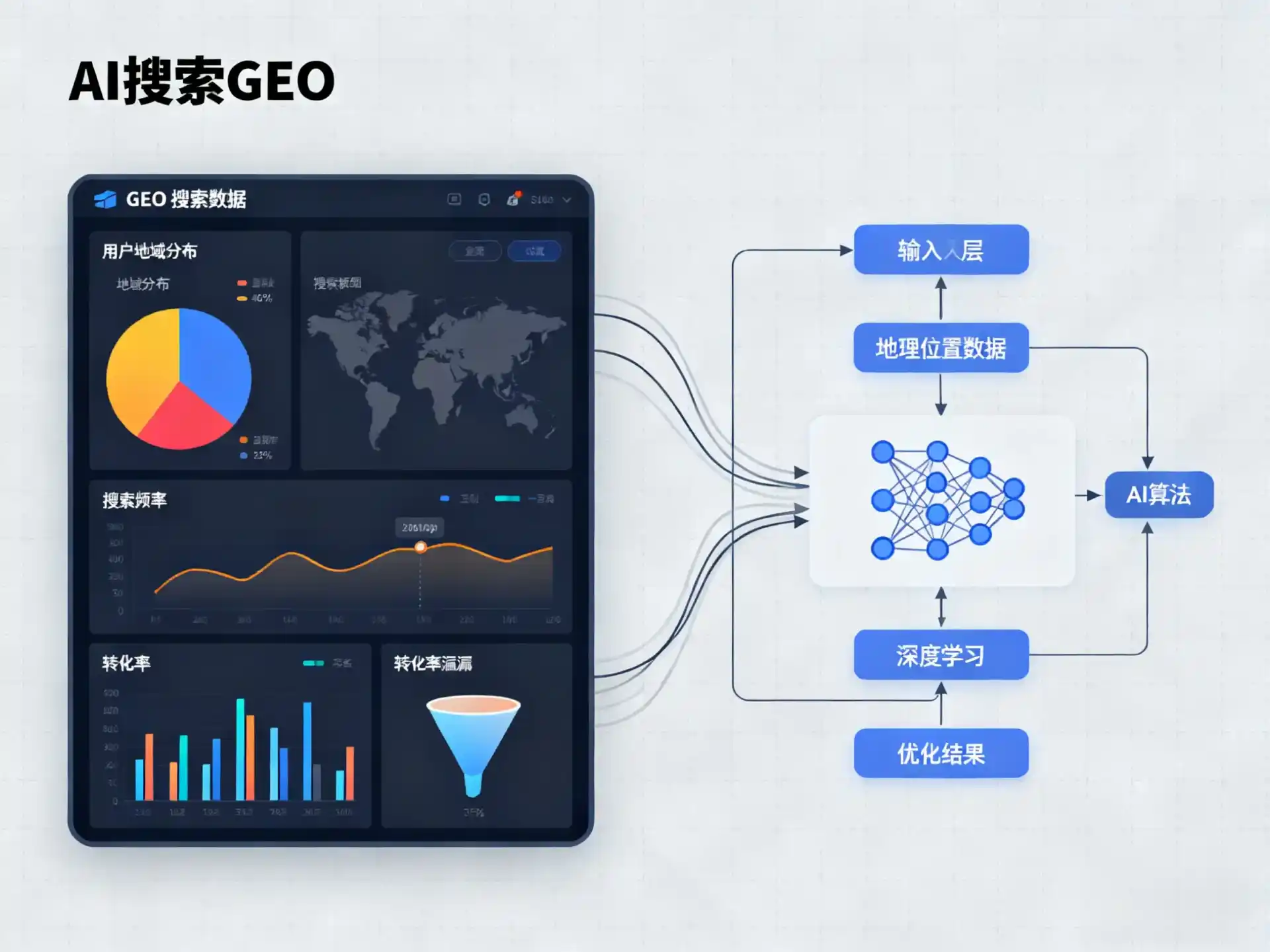 山亭区GEO优化服务商该如何筛选？生成式引擎优化行业实践观察